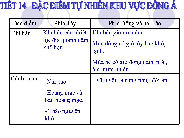 Đặc điểm Khí hậu Phía Tây Phía Đông và hải đảo Khí hậu cận