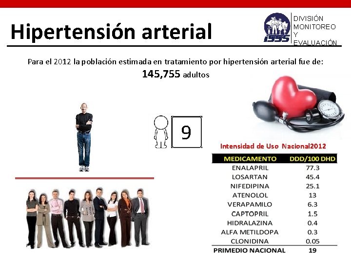 Hipertensión arterial DIVISIÓN MONITOREO Y EVALUACIÓN Para el 2012 la población estimada en tratamiento