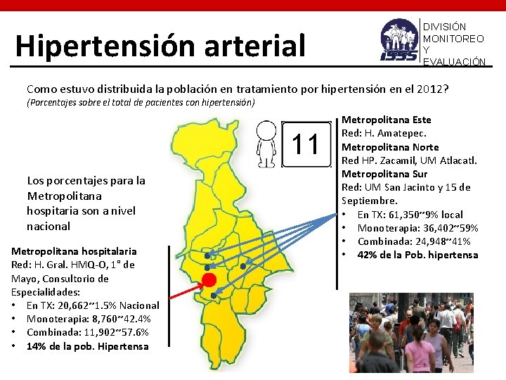 Hipertensión arterial DIVISIÓN MONITOREO Y EVALUACIÓN Como estuvo distribuida la población en tratamiento por