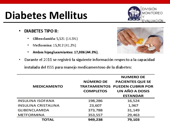 Diabetes Mellitus DIVISIÓN MONITOREO Y EVALUACIÓN • DIABETES TIPO II: • Glibenclamida: 5, 521