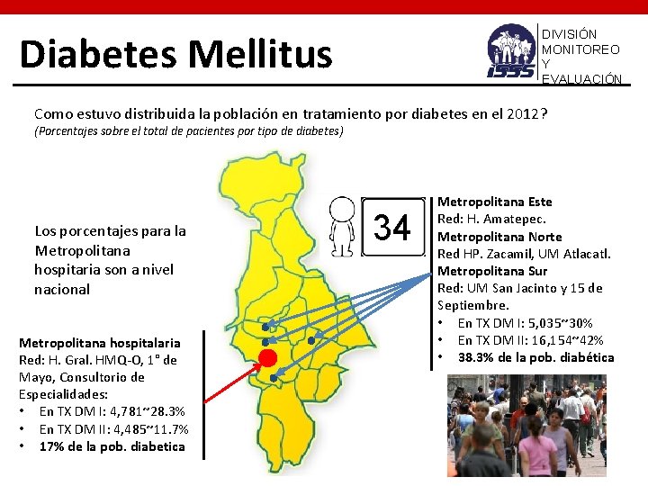 Diabetes Mellitus DIVISIÓN MONITOREO Y EVALUACIÓN Como estuvo distribuida la población en tratamiento por