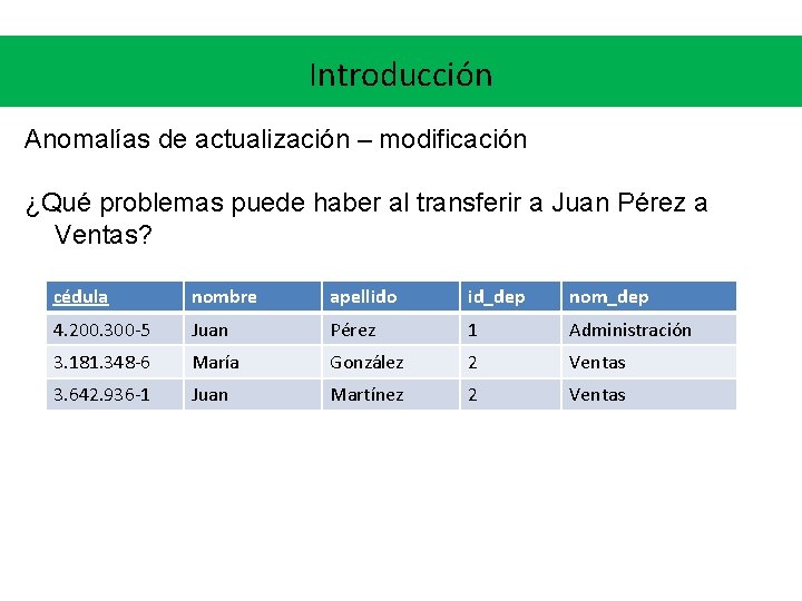 Introducción Anomalías de actualización – modificación ¿Qué problemas puede haber al transferir a Juan