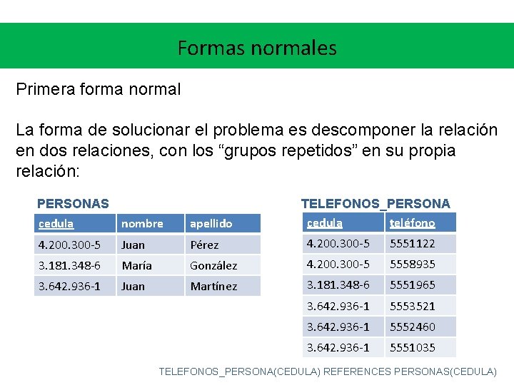 Formas normales Primera forma normal La forma de solucionar el problema es descomponer la