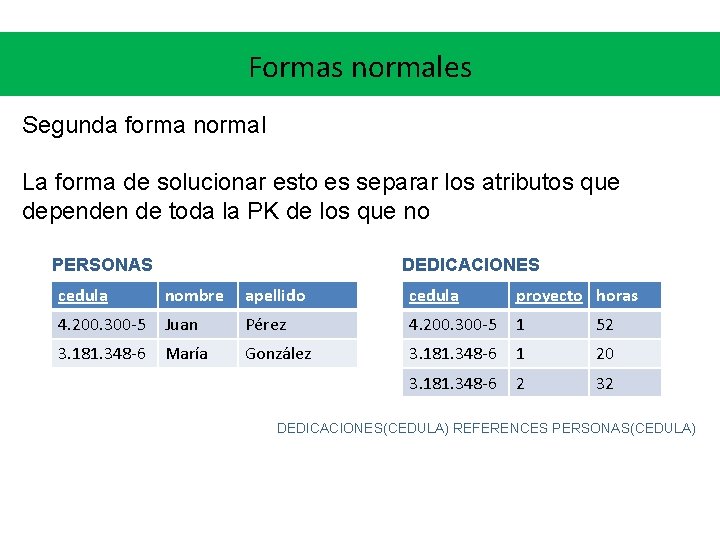 Formas normales Segunda forma normal La forma de solucionar esto es separar los atributos