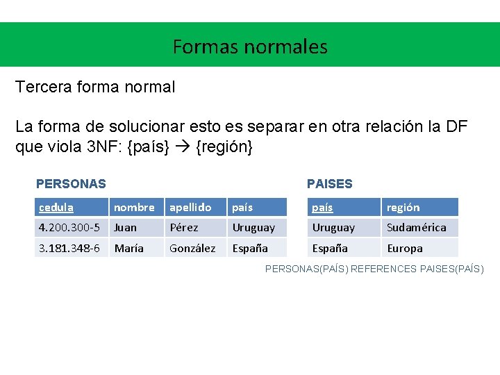 Formas normales Tercera forma normal La forma de solucionar esto es separar en otra