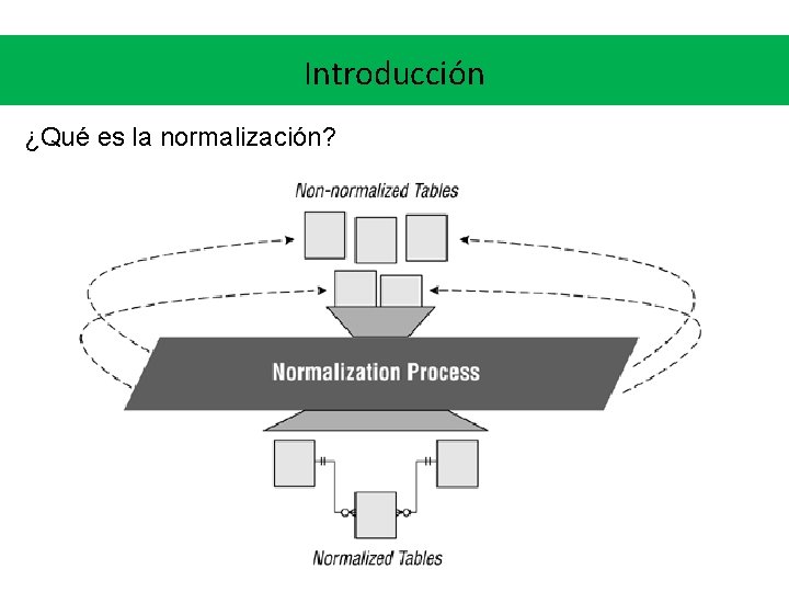 Introducción ¿Qué es la normalización? 