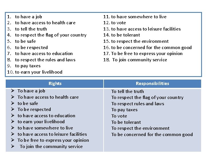 1. to have a job 2. to have access to health care 3. to