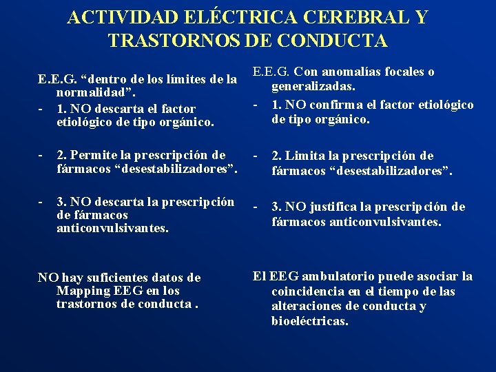 ACTIVIDAD ELÉCTRICA CEREBRAL Y TRASTORNOS DE CONDUCTA E. E. G. “dentro de los límites