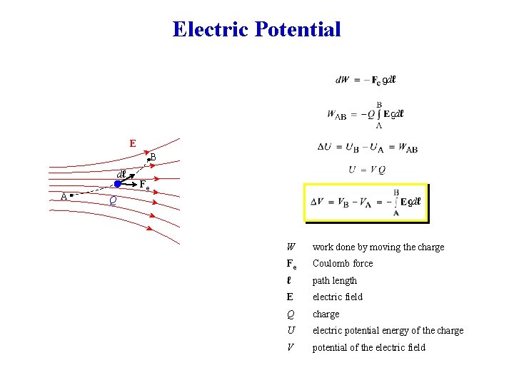 Electric Potential dℓ dℓ E B dℓ A Fe Q dℓ W work done