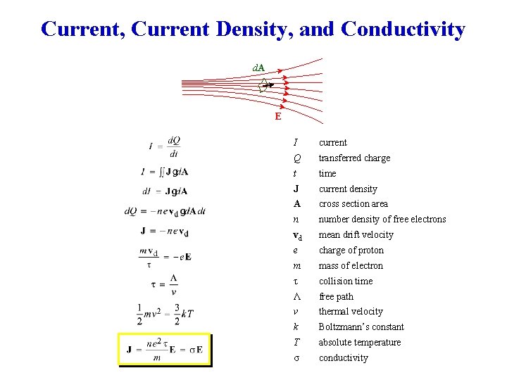 Current, Current Density, and Conductivity d. A E I current Q transferred charge t