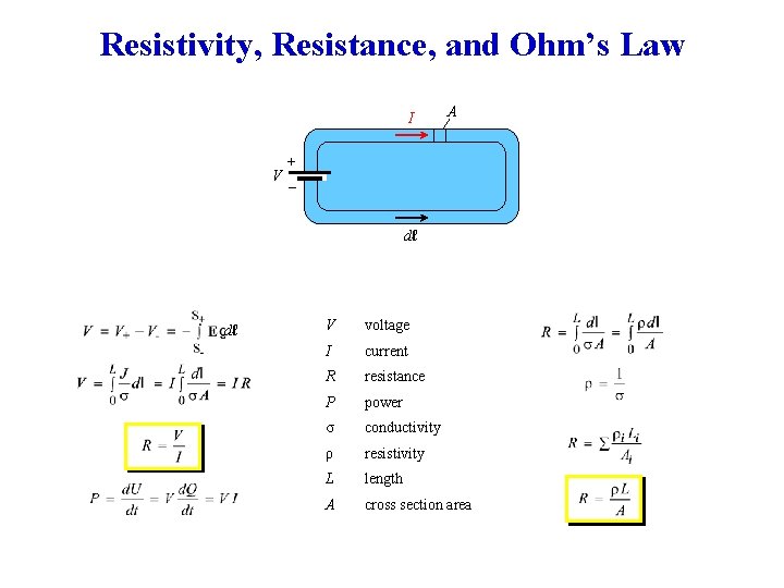 Resistivity, Resistance, and Ohm’s Law I A + V _ dℓ dℓ V voltage