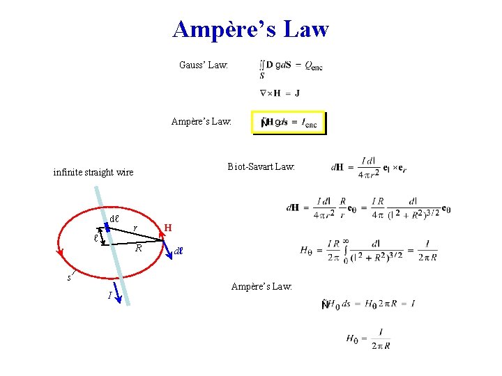 Ampère’s Law Gauss’ Law: Ampère’s Law: Biot-Savart Law: infinite straight wire dℓ ℓ r
