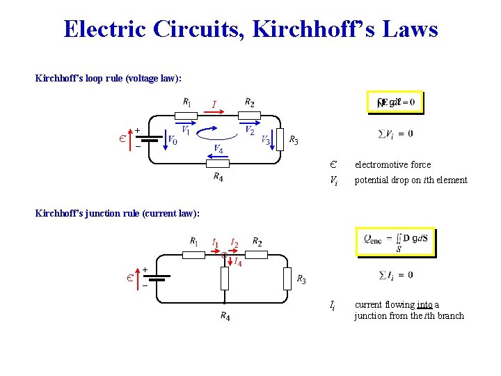 Electric Circuits, Kirchhoff’s Laws Kirchhoff’s loop rule (voltage law): dℓ I + _ Є