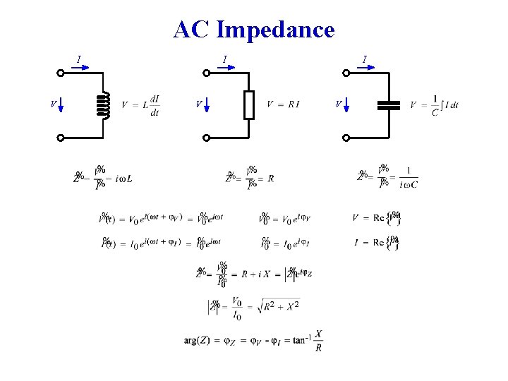AC Impedance I V I V 