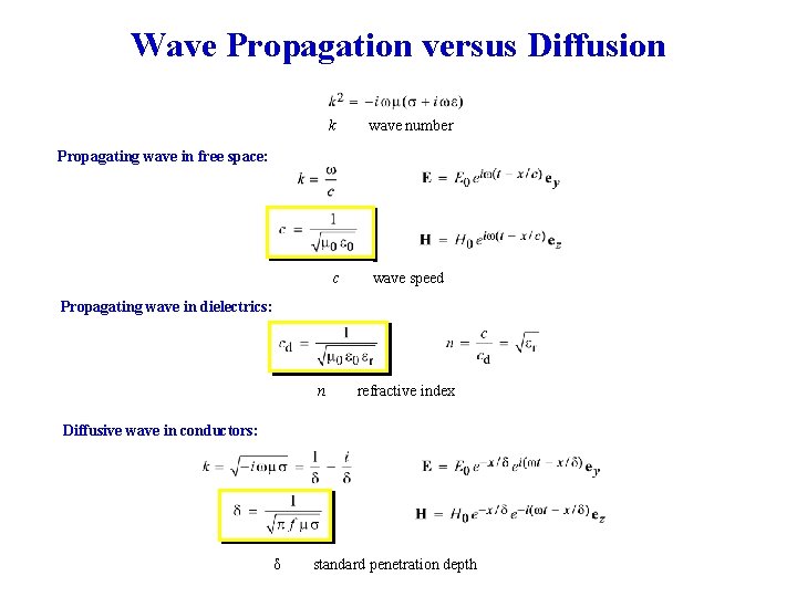 Wave Propagation versus Diffusion k wave number c wave speed Propagating wave in free