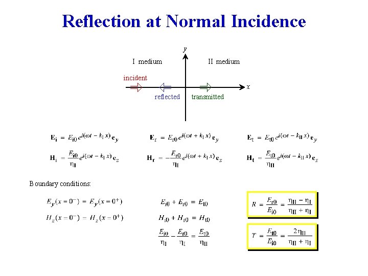 Reflection at Normal Incidence y I medium II medium incident x reflected Boundary conditions: