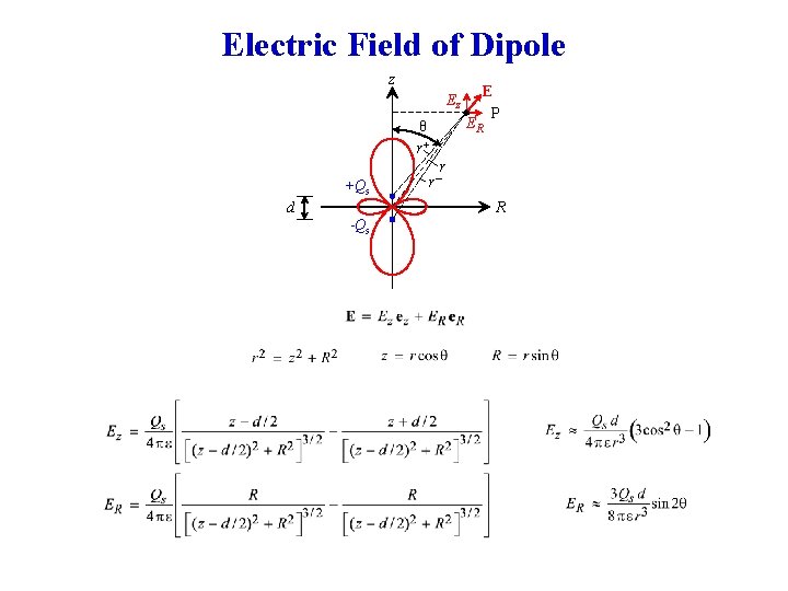 Electric Field of Dipole z Ez ER θ r+ +Qs r E P r