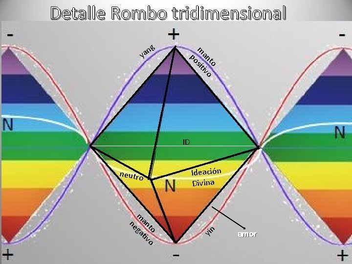 Detalle Rombo tridimensional g to an ivo m sit po n ya ID Ideación