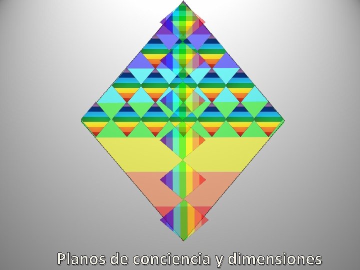 Planos de conciencia y dimensiones 