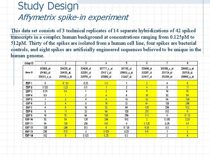 Study Design Affymetrix spike-in experiment This data set consists of 3 technical replicates of