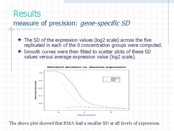 Results measure of precision: gene-specific SD The SD of the expression values (log 2