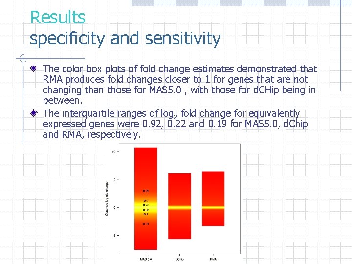 Results specificity and sensitivity The color box plots of fold change estimates demonstrated that