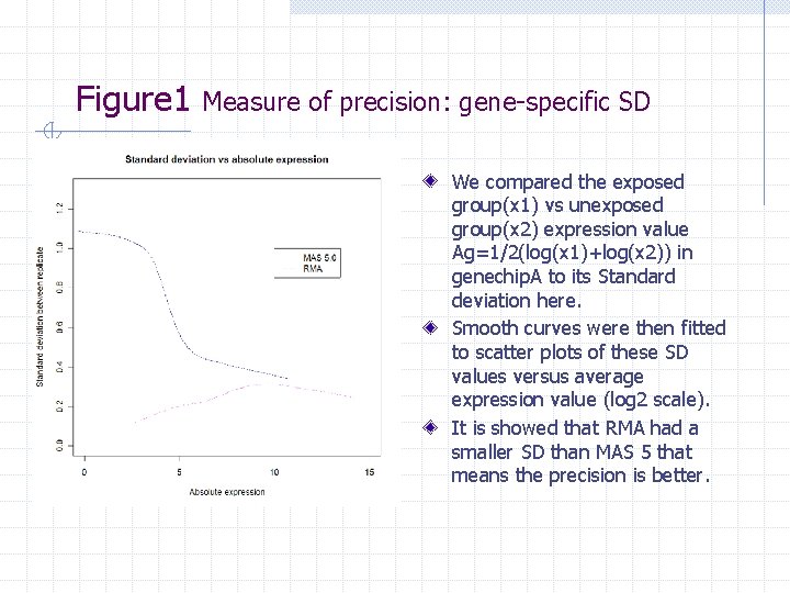 Figure 1 Measure of precision: gene-specific SD We compared the exposed group(x 1) vs