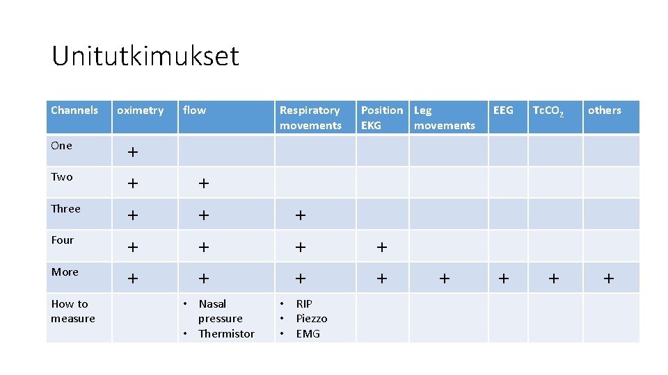 Unitutkimukset Channels One Two Three Four More How to measure oximetry + + +