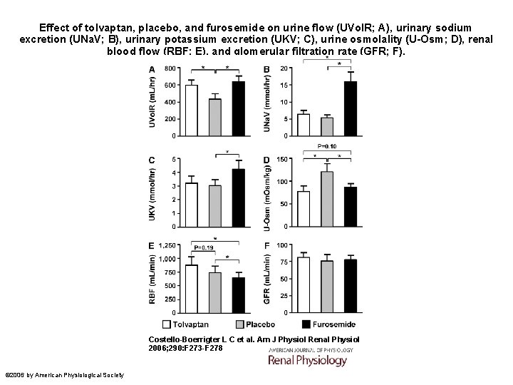 Effect of tolvaptan, placebo, and furosemide on urine flow (UVol. R; A), urinary sodium