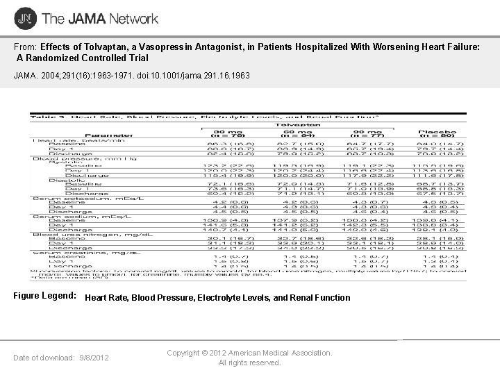 From: Effects of Tolvaptan, a Vasopressin Antagonist, in Patients Hospitalized With Worsening Heart Failure: