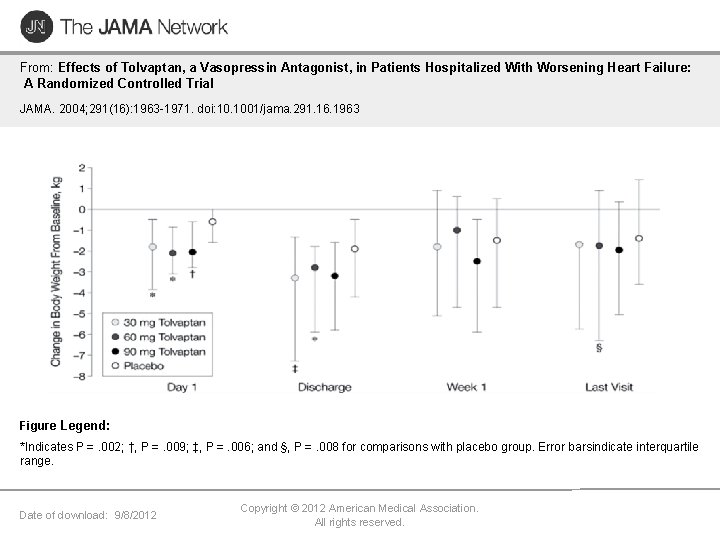 From: Effects of Tolvaptan, a Vasopressin Antagonist, in Patients Hospitalized With Worsening Heart Failure: