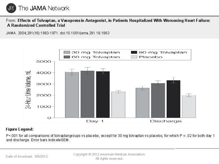 From: Effects of Tolvaptan, a Vasopressin Antagonist, in Patients Hospitalized With Worsening Heart Failure: