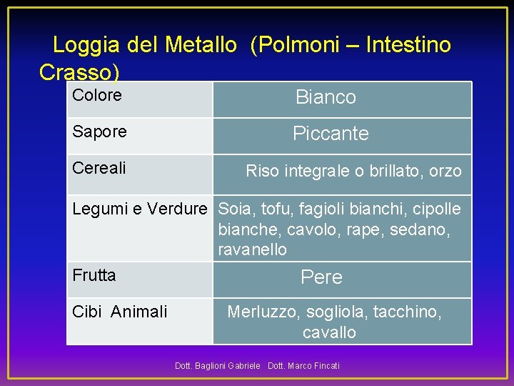  Loggia del Metallo (Polmoni – Intestino Crasso) Colore Sapore Cereali Bianco Piccante Riso