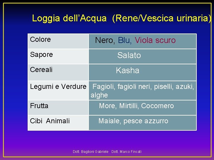  Loggia dell’Acqua (Rene/Vescica urinaria) Colore Nero, Blu, Viola scuro Sapore Salato Cereali Kasha