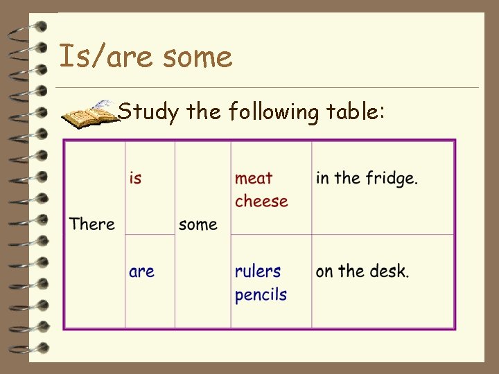 Is/are some Study the following table: 