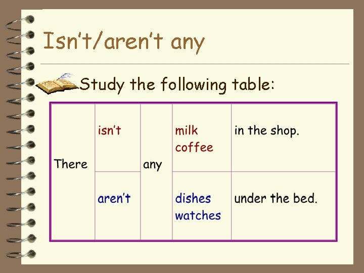 Isn’t/aren’t any Study the following table: 