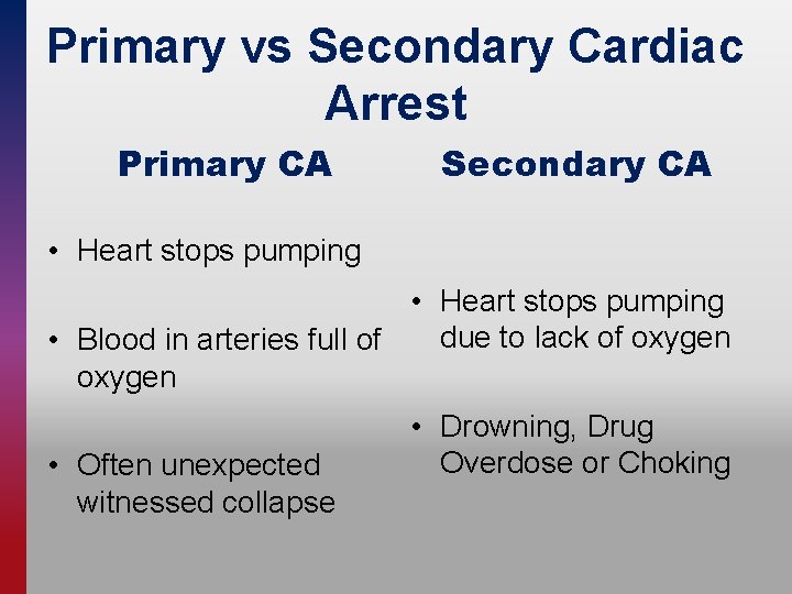 Primary vs Secondary Cardiac Arrest Primary CA Secondary CA • Heart stops pumping due