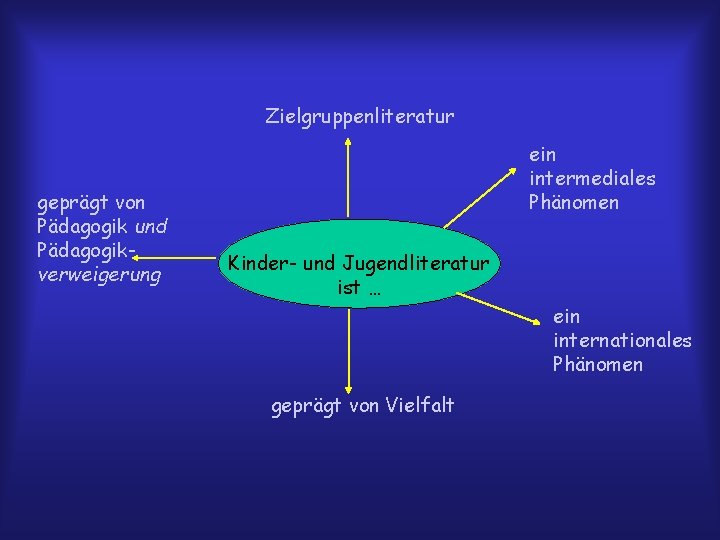 Zielgruppenliteratur geprägt von Pädagogik und Pädagogikverweigerung ein intermediales Phänomen Kinder- und Jugendliteratur ist …