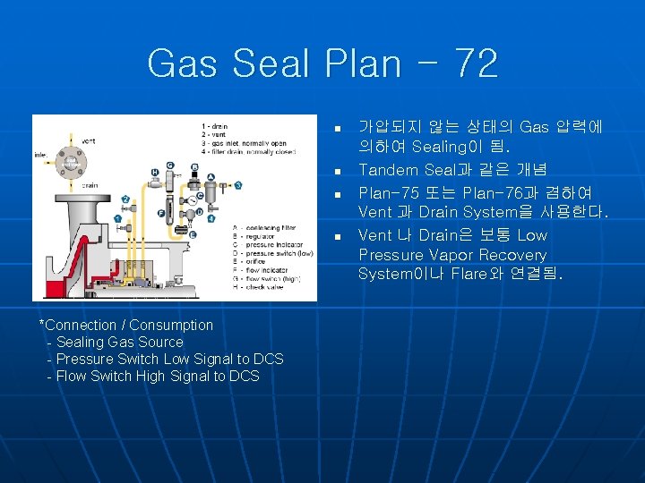 Gas Seal Plan - 72 n n *Connection / Consumption - Sealing Gas Source