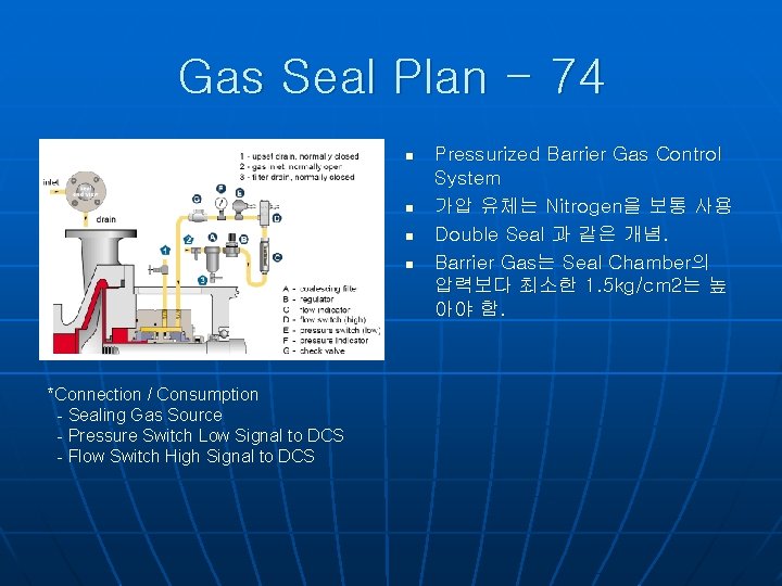 Gas Seal Plan - 74 n n *Connection / Consumption - Sealing Gas Source
