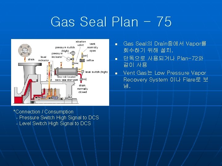 Gas Seal Plan - 75 n n n *Connection / Consumption - Pressure Switch