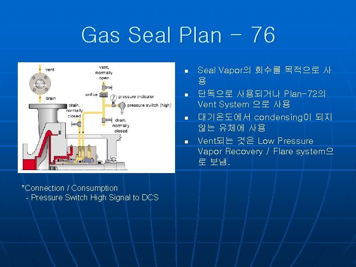 Gas Seal Plan - 76 n n *Connection / Consumption - Pressure Switch High