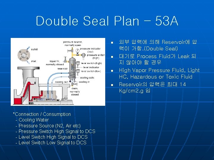 Double Seal Plan – 53 A n n *Connection / Consumption - Cooling Water