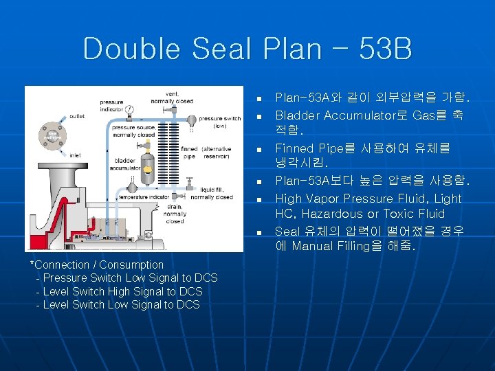 Double Seal Plan – 53 B n n n *Connection / Consumption - Pressure