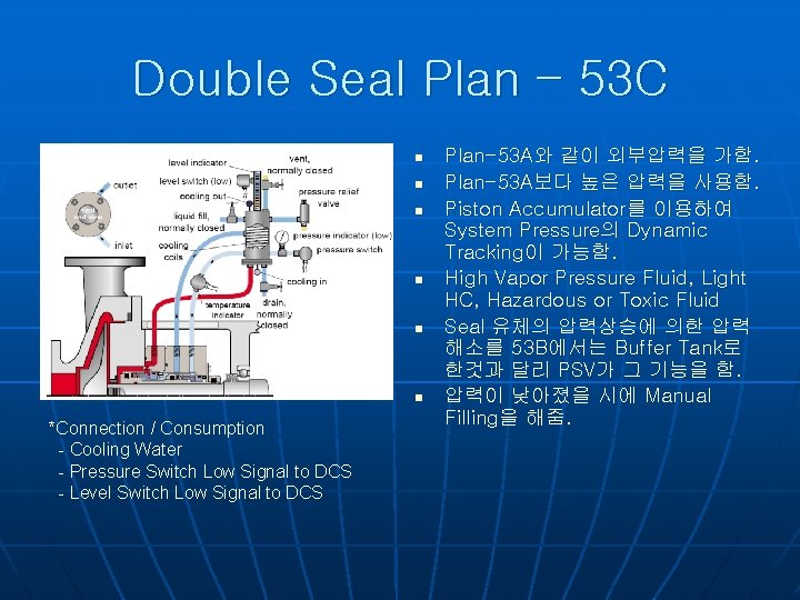 Double Seal Plan – 53 C n n n *Connection / Consumption - Cooling