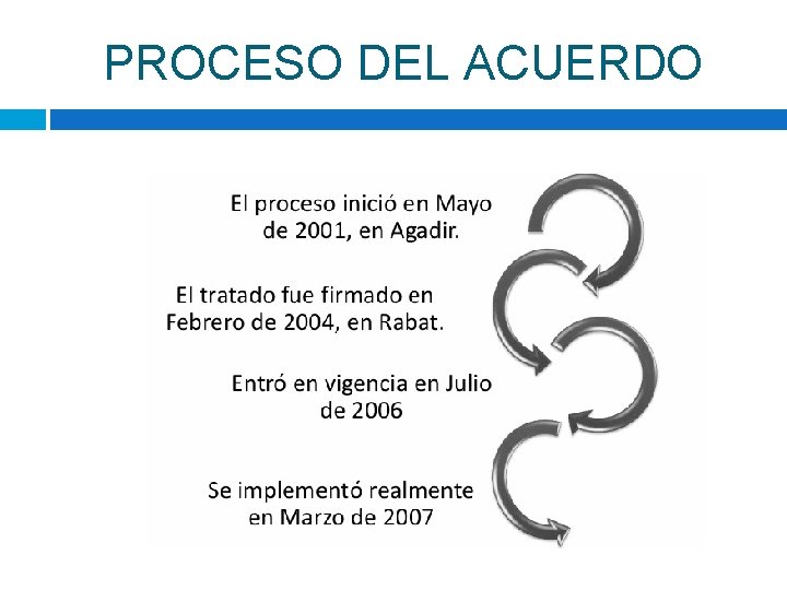 PROCESO DEL ACUERDO 