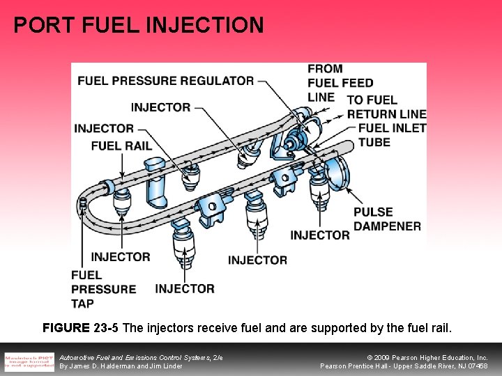 PORT FUEL INJECTION FIGURE 23 -5 The injectors receive fuel and are supported by