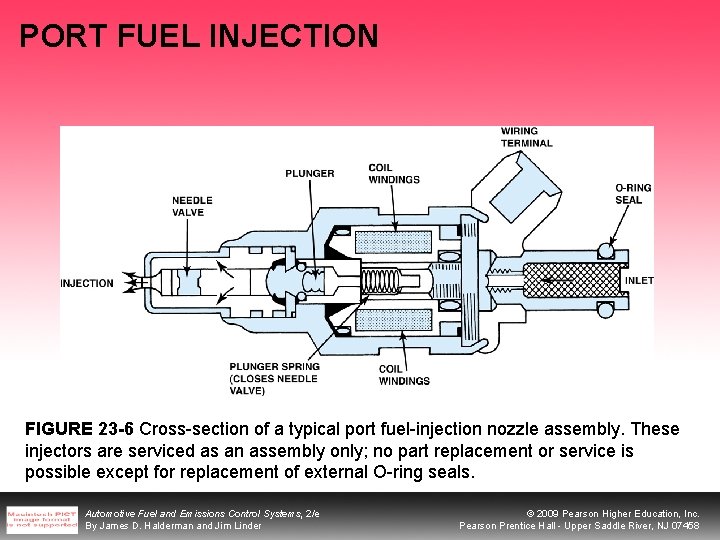 PORT FUEL INJECTION FIGURE 23 -6 Cross-section of a typical port fuel-injection nozzle assembly.