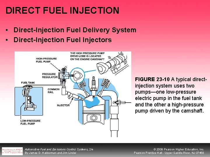 DIRECT FUEL INJECTION • Direct-Injection Fuel Delivery System • Direct-Injection Fuel Injectors FIGURE 23