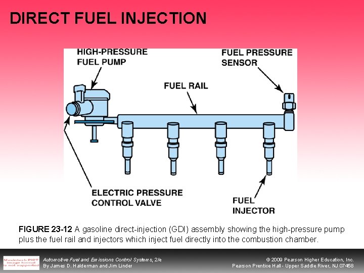 DIRECT FUEL INJECTION FIGURE 23 -12 A gasoline direct-injection (GDI) assembly showing the high-pressure
